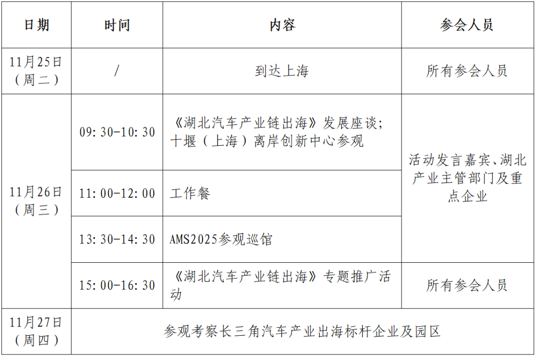 2025法兰克福上海展湖北汽车产业链出海活动
